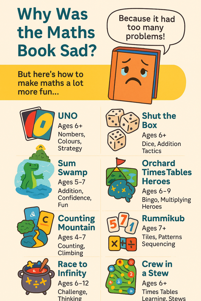 Infographic titled ‘Why Was the Maths Book Sad?’ summarising 10 fun and educational maths games for children, with age ranges and learning goals.